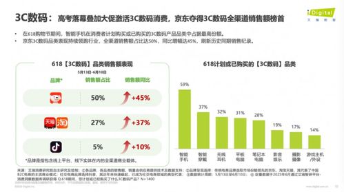 消费理念升级，好东西更受青睐，京东618以综合体验赢得八成消费者认可